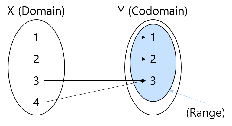 2%20Function%20&%20Vector%207a85d14a3b7846a8bafa4030dec63f9e/1.png